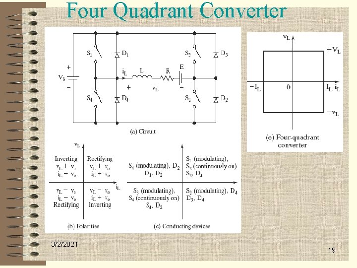 Four Quadrant Converter 3/2/2021 19 