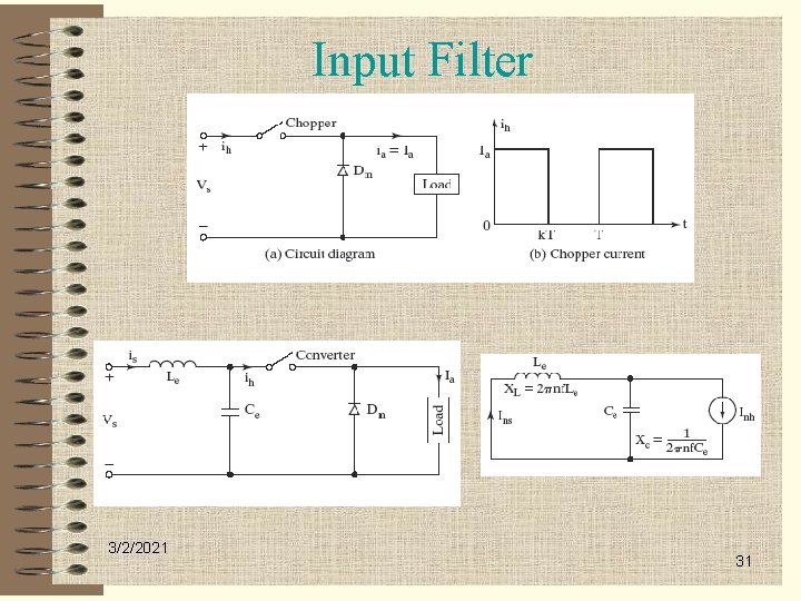 Input Filter 3/2/2021 31 