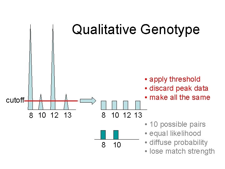 Qualitative Genotype • apply threshold • discard peak data • make all the same
