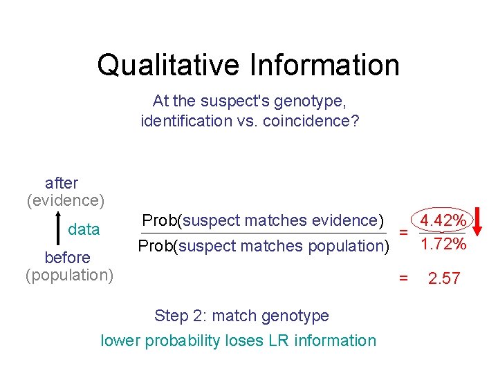 Qualitative Information At the suspect's genotype, identification vs. coincidence? after (evidence) Prob(suspect matches evidence)