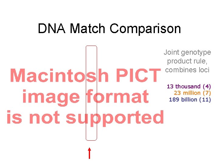 DNA Match Comparison Joint genotype product rule, combines loci 13 thousand (4) 23 million