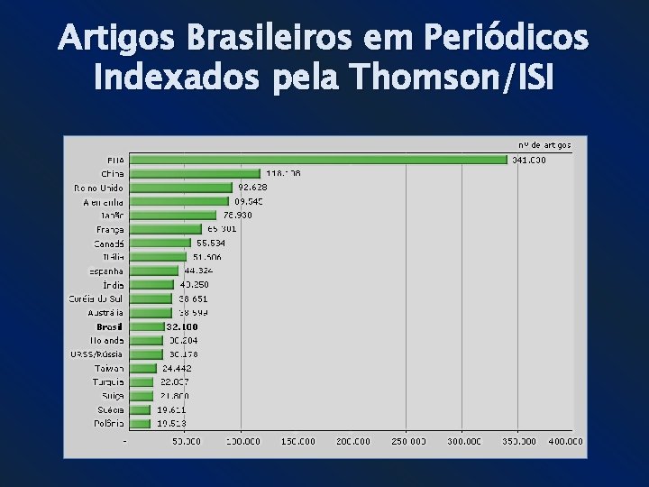 Artigos Brasileiros em Periódicos Indexados pela Thomson/ISI Artigos Brasileiros em Periódicos Indexados pela Thomson/ISI