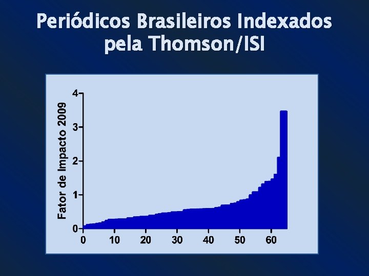 Periódicos Brasileiros Indexados pela Thomson/ISI 