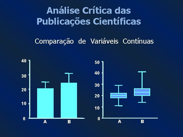 Análise Crítica das Publicações Científicas Comparação de Variáveis Contínuas 40 50 40 30 30 Análise Crítica das Publicações Científicas Comparação de Variáveis Contínuas 40 50 40 30 30