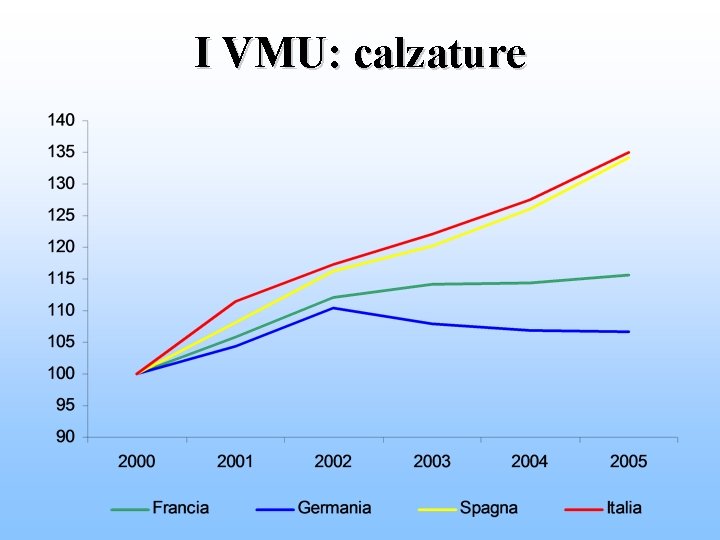 I VMU: calzature 