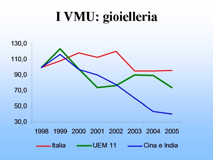 I VMU: gioielleria 