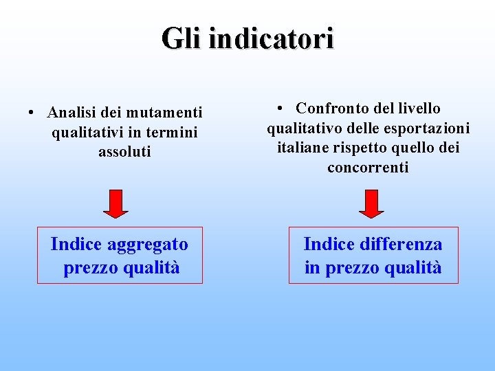 Gli indicatori • Analisi dei mutamenti qualitativi in termini assoluti Indice aggregato prezzo qualità