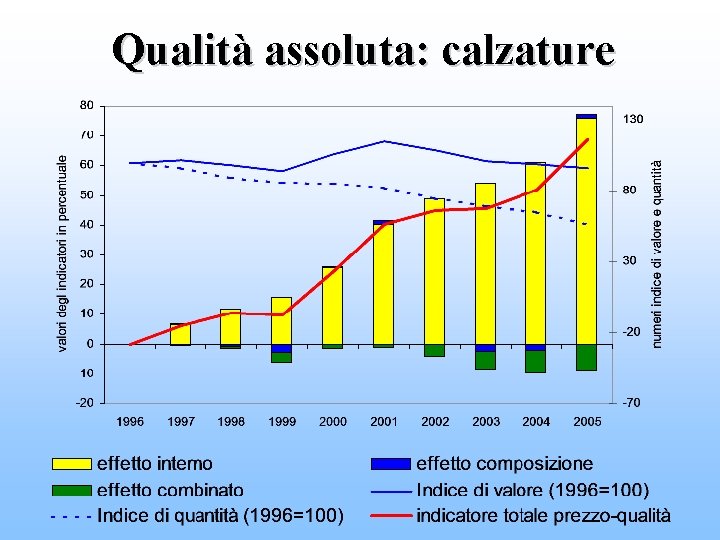 Qualità assoluta: calzature 