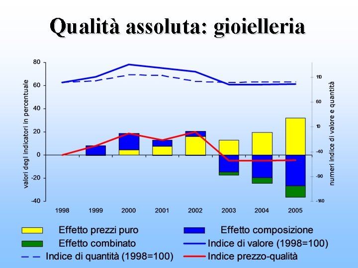 Qualità assoluta: gioielleria 