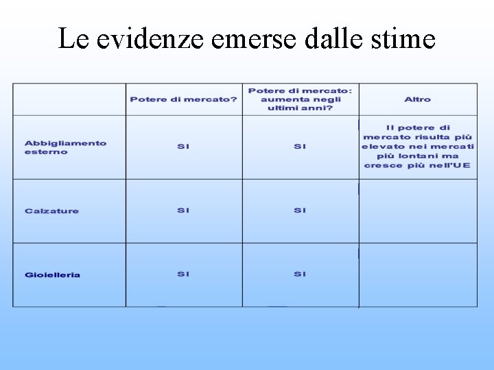 Le evidenze emerse dalle stime 