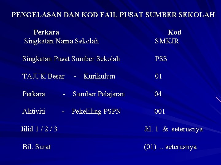 PENGELASAN DAN KOD FAIL PUSAT SUMBER SEKOLAH Perkara Singkatan Nama Sekolah Kod SMKJR Singkatan