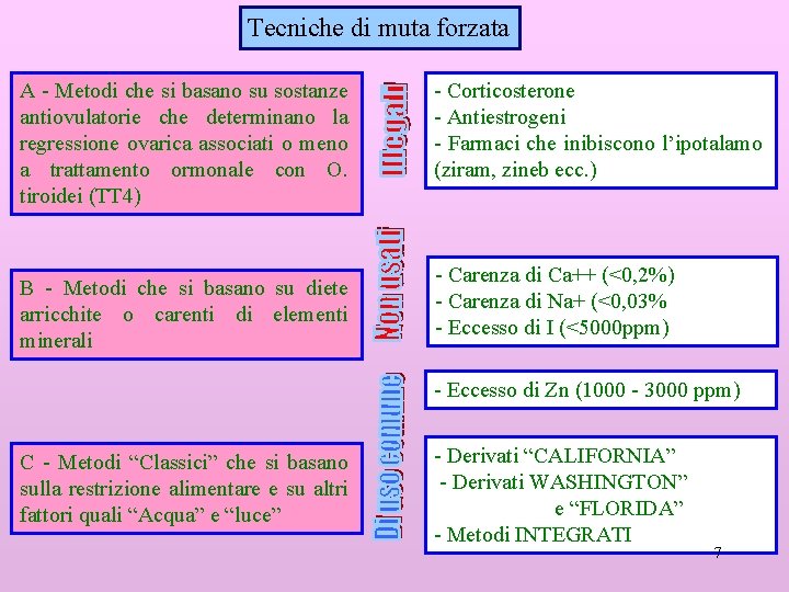 Tecniche di muta forzata A - Metodi che si basano su sostanze antiovulatorie che