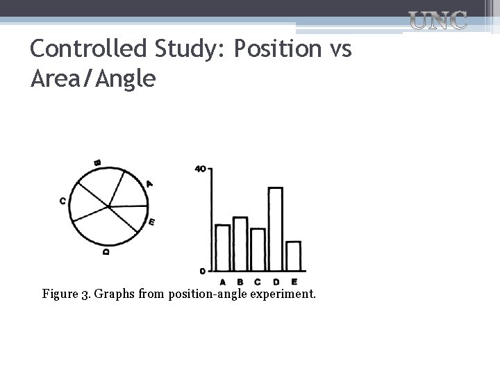Controlled Study: Position vs Area/Angle Figure 3. Graphs from position-angle experiment. 