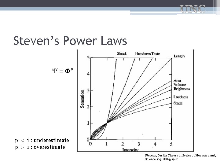 Steven’s Power Laws p < 1 : underestimate p > 1 : overestimate Stevens, Steven’s Power Laws p < 1 : underestimate p > 1 : overestimate Stevens,
