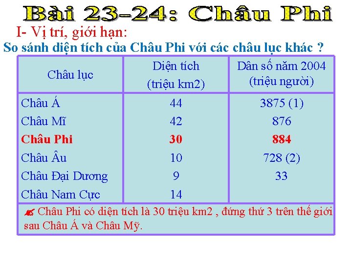 I- Vị trí, giới hạn: So sánh diện tích của Châu Phi với các