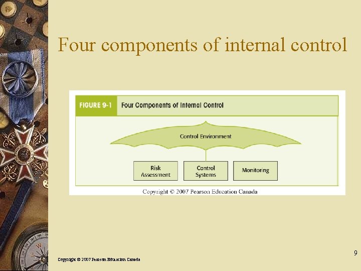Four components of internal control 9 Copyright © 2007 Pearson Education Canada 