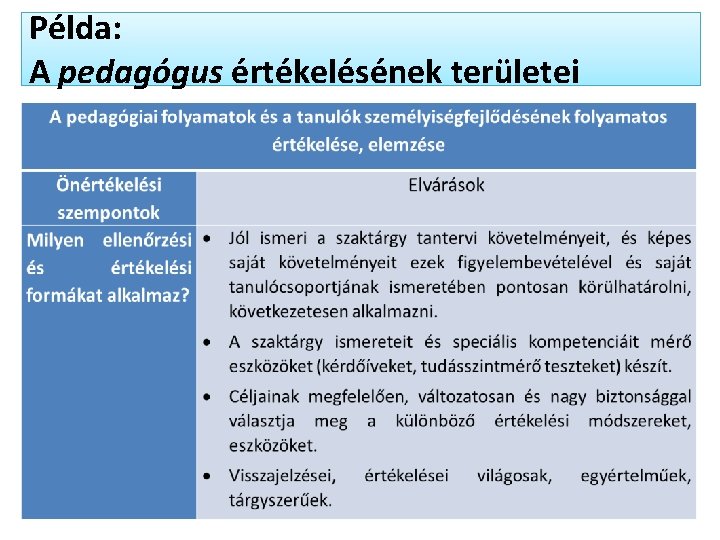 Példa: A pedagógus értékelésének területei 