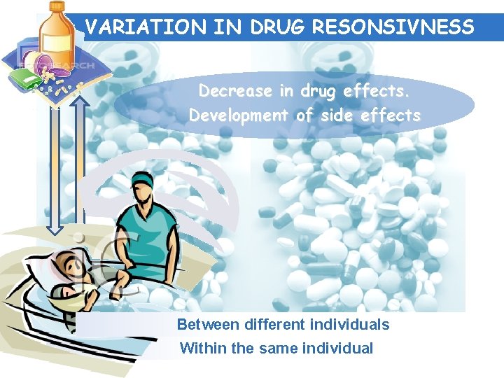 VARIATION IN DRUG RESONSIVNESS Decrease in drug effects. Development of side effects Between different