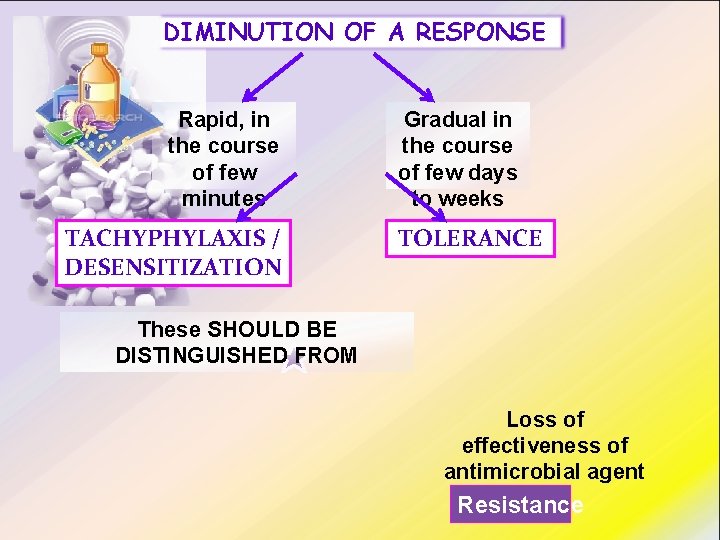 DIMINUTION OF A RESPONSE Rapid, in the course of few minutes TACHYPHYLAXIS / DESENSITIZATION