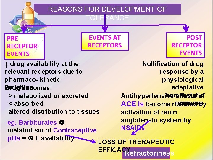 REASONS FOR DEVELOPMENT OF TOLERANCE PRE RECEPTOR EVENTS AT RECEPTORS ↓ drug availability at