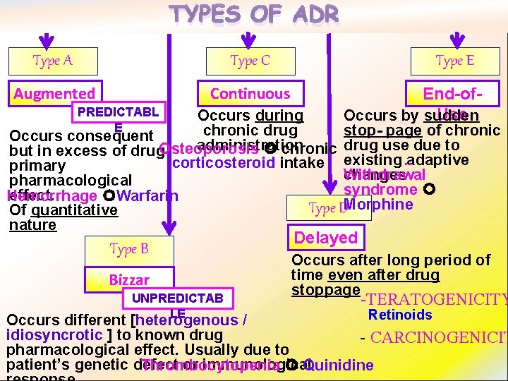 TYPES OF ADR Type A Type C Augmented Continuous PREDICTABL E Type E End-of.