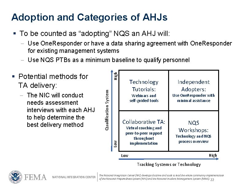 Adoption and Categories of AHJs § To be counted as “adopting” NQS an AHJ