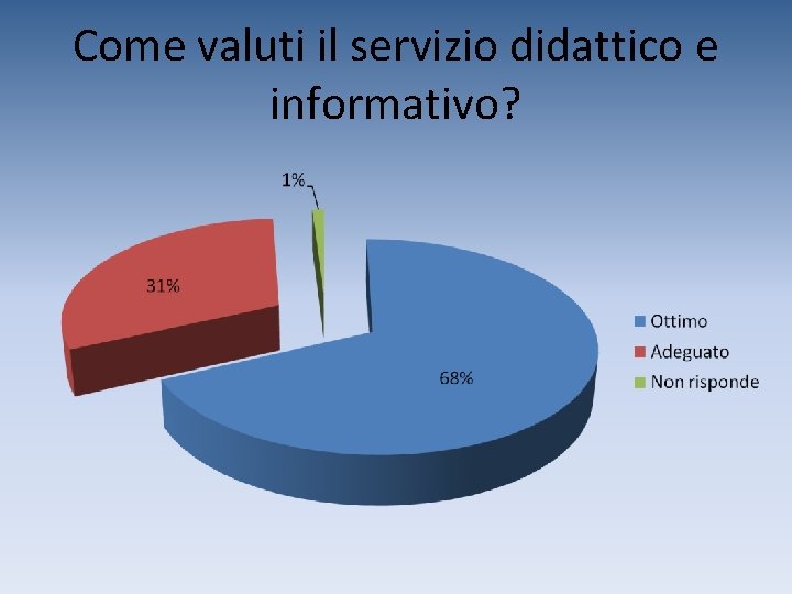 Come valuti il servizio didattico e informativo? 