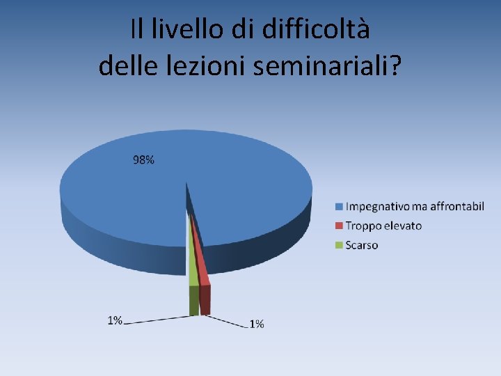 Il livello di difficoltà delle lezioni seminariali? 