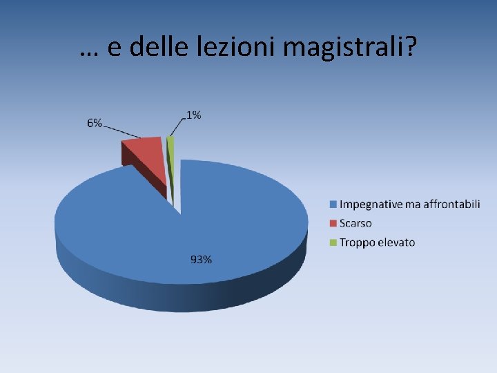 … e delle lezioni magistrali? 