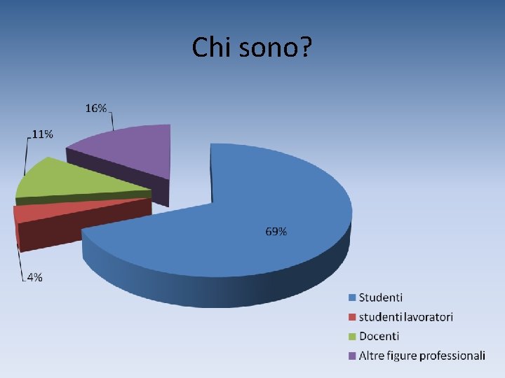 Chi sono? 