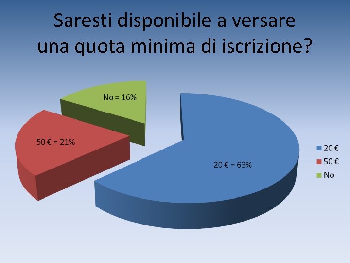 Saresti disponibile a versare una quota minima di iscrizione? 