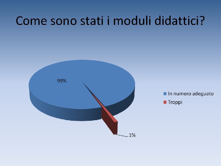 Come sono stati i moduli didattici? 