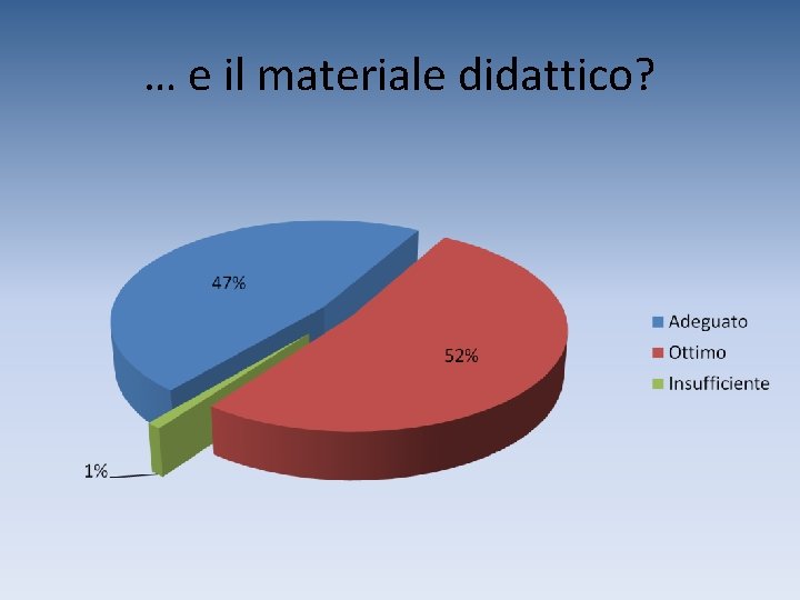 … e il materiale didattico? 