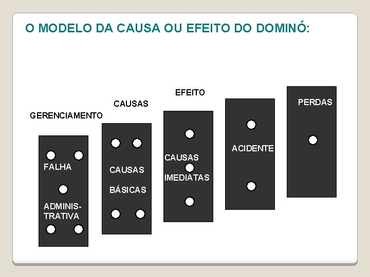 O MODELO DA CAUSA OU EFEITO DO DOMINÓ: PERDA EFEITO CAUSAS GERENCIAMENTO CAUSAS BÁSICAS
