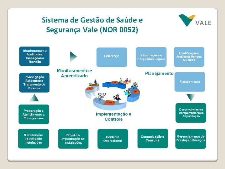 Sistema de Gestão de Saúde e Segurança Vale (NOR 0052) 