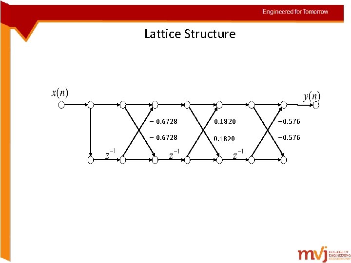 Lattice Structure 0. 6728 0. 1820 0. 576 