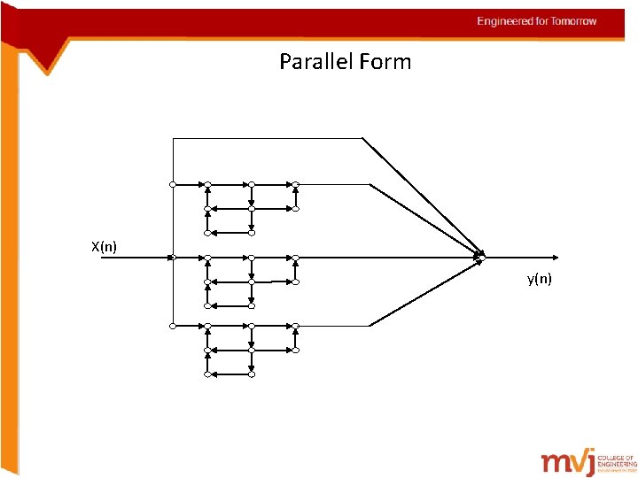 Parallel Form X(n) y(n) 