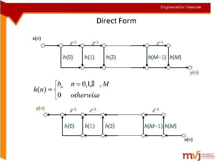 Direct Form x(n) z 1 h(0) z 1 h(1) z 1 h(2) h(M 1)