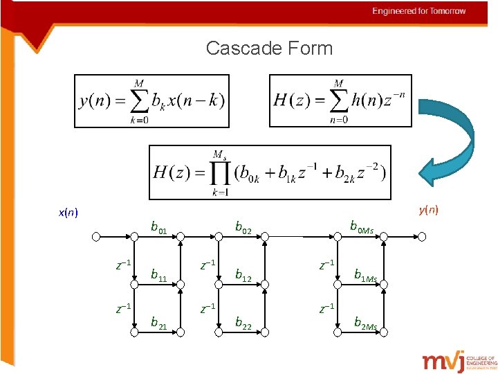 Cascade Form x(n) b 01 z 1 b 11 b 21 b 0 Ms