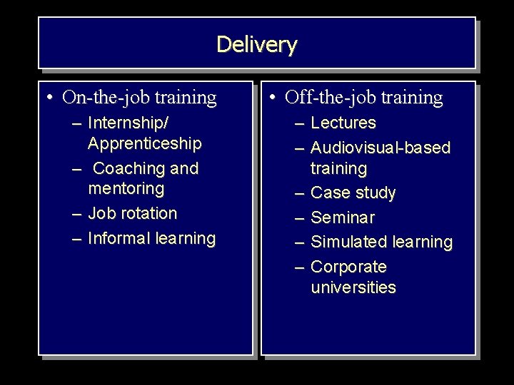 Delivery • On-the-job training – Internship/ Apprenticeship – Coaching and mentoring – Job rotation