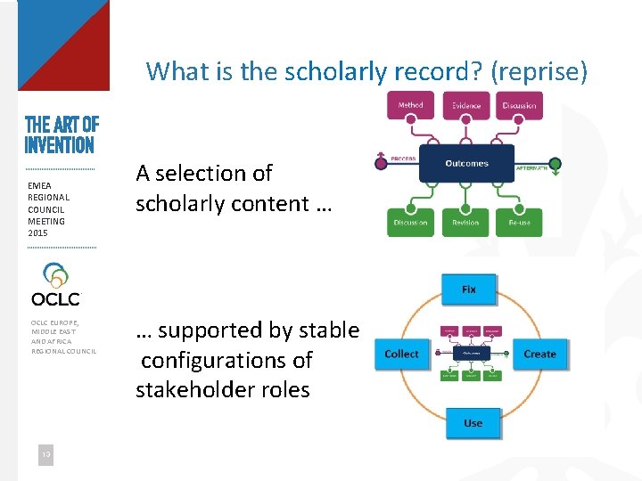What is the scholarly record? (reprise) EMEA REGIONAL COUNCIL MEETING 2015 OCLC EUROPE, MIDDLE