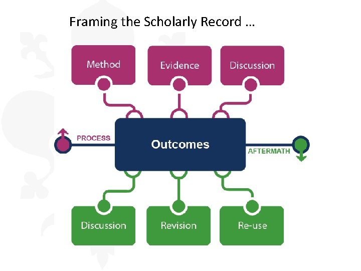 Framing the Scholarly Record … EMEA REGIONAL COUNCIL MEETING 2015 OCLC EUROPE, MIDDLE EAST