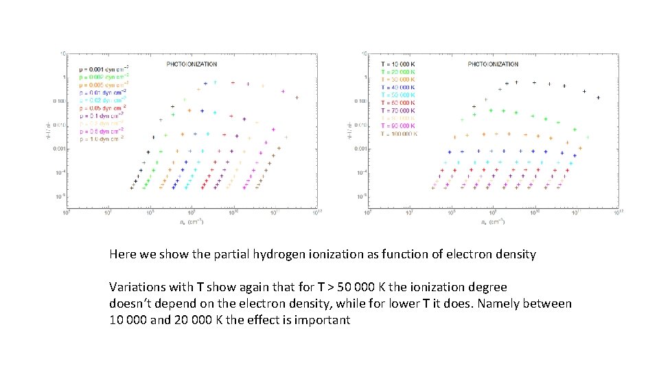 Here we show the partial hydrogen ionization as function of electron density Variations with