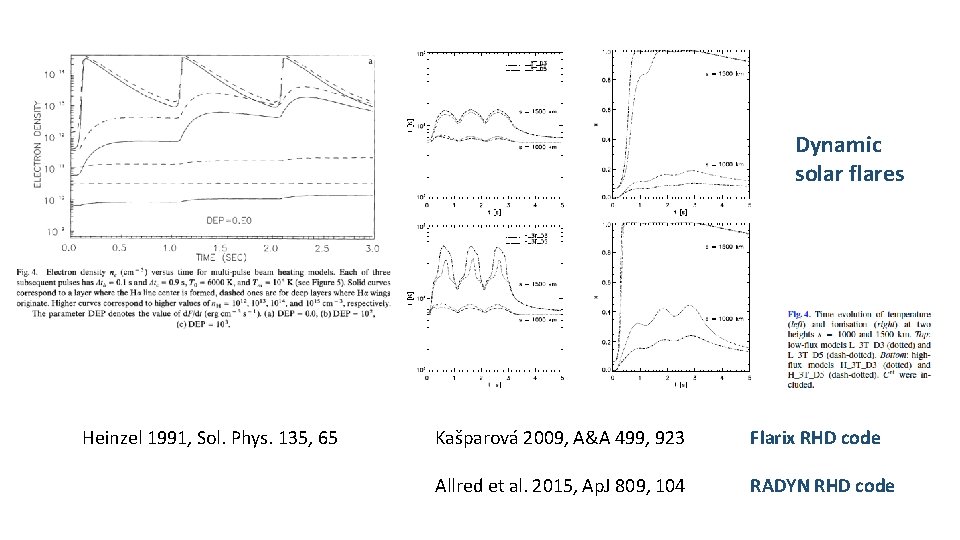 Dynamic solar flares Heinzel 1991, Sol. Phys. 135, 65 Kašparová 2009, A&A 499, 923