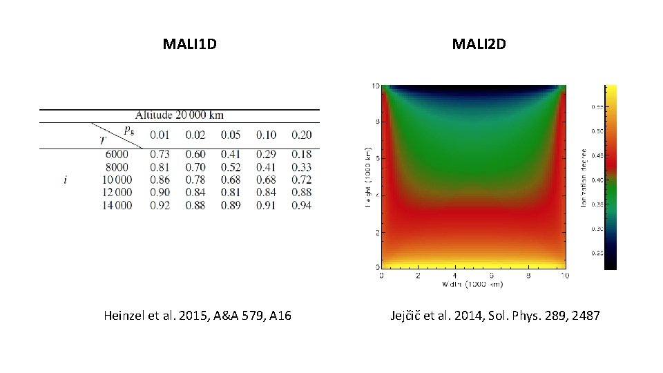 MALI 1 D Heinzel et al. 2015, A&A 579, A 16 MALI 2 D