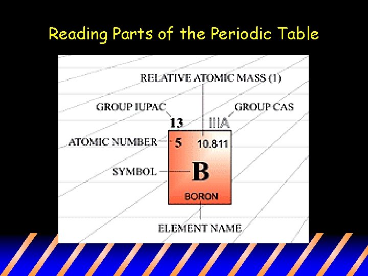 Reading Parts of the Periodic Table Reading Parts of the Periodic Table