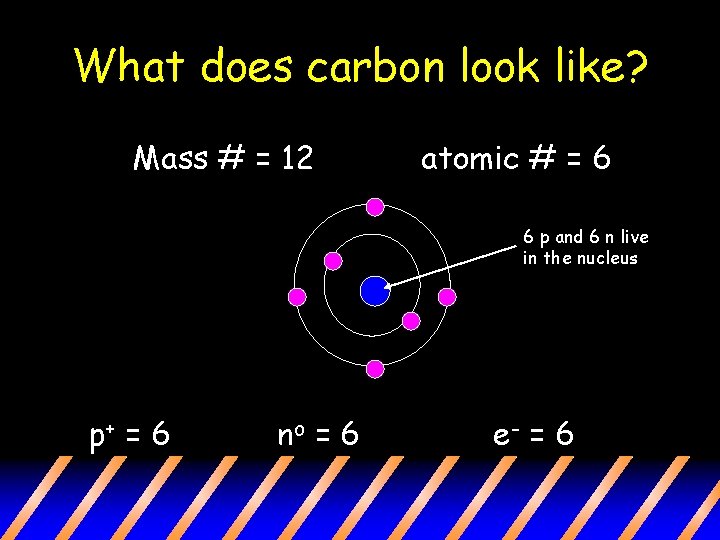 What does carbon look like? Mass # = 12 atomic # = 6 6 What does carbon look like? Mass # = 12 atomic # = 6 6