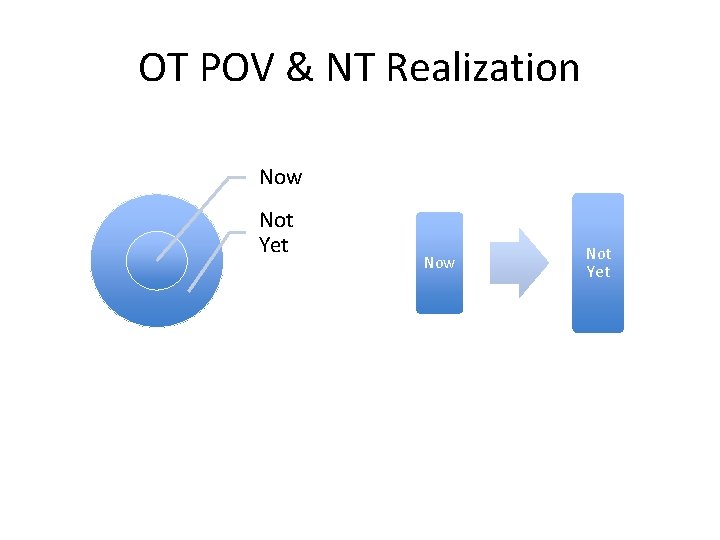 OT POV & NT Realization Now Not Yet 