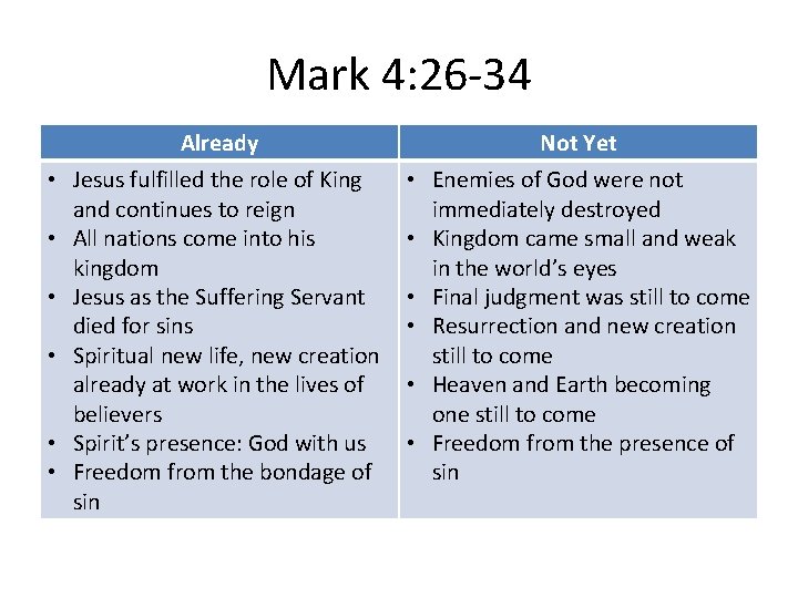Mark 4: 26 -34 Already Not Yet • Jesus fulfilled the role of King