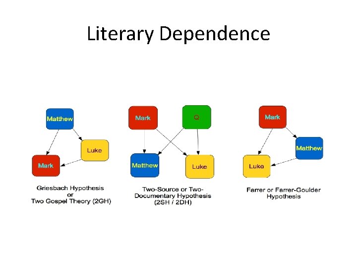 Literary Dependence 